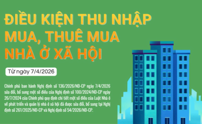 Nâng mức trần thu nhập được mua NOXH lên 25 triệu đồng/tháng